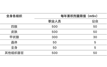 个人剂量监测怎么做？